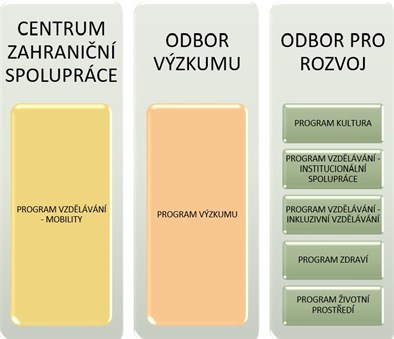 Nor Nor